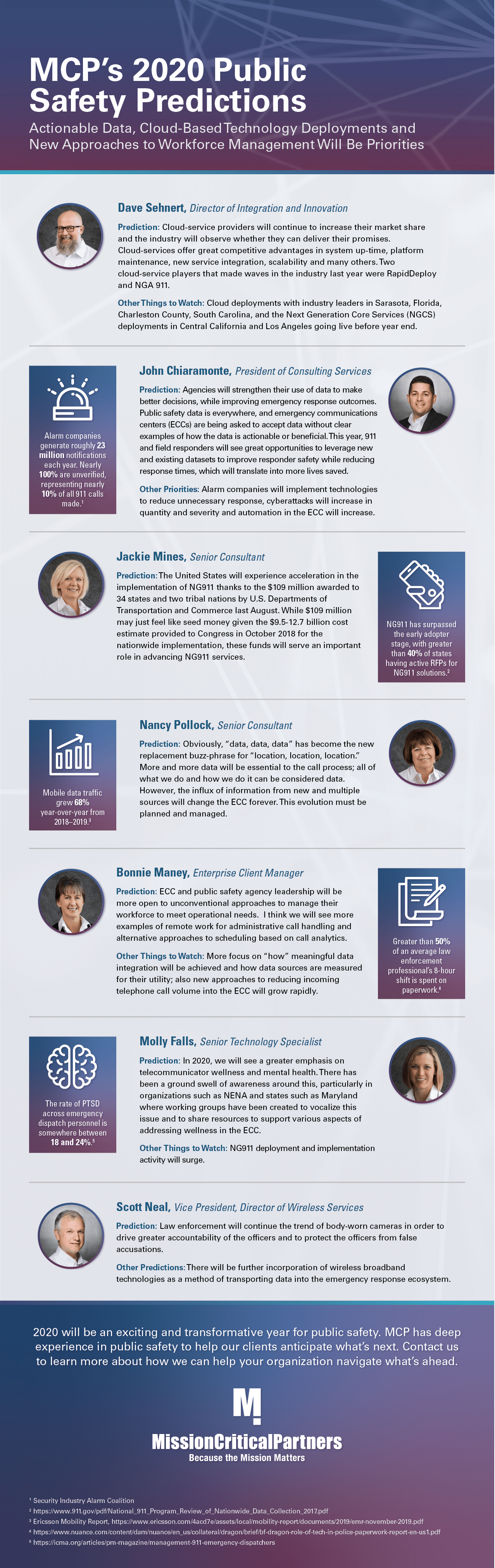 2020-Predictions-Infographic