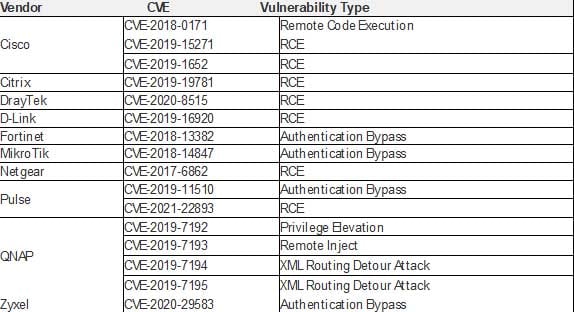 22_China_Attacks