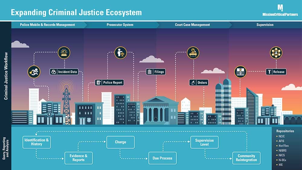 Expanding-Criminal-Justice-Ecosystem-01