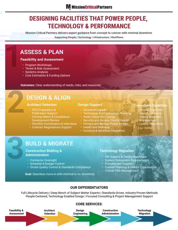 Infographic - Facilities Start to Finish