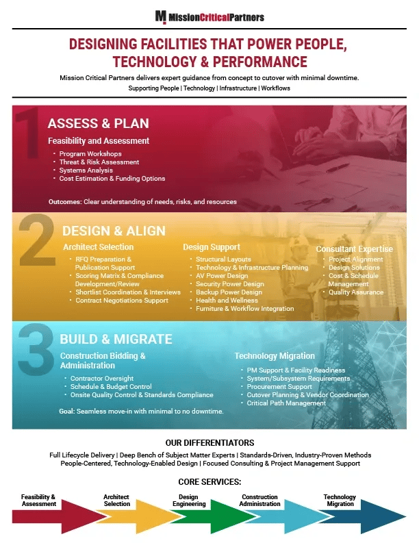 MCP_FacilitiesInfographic_WebP