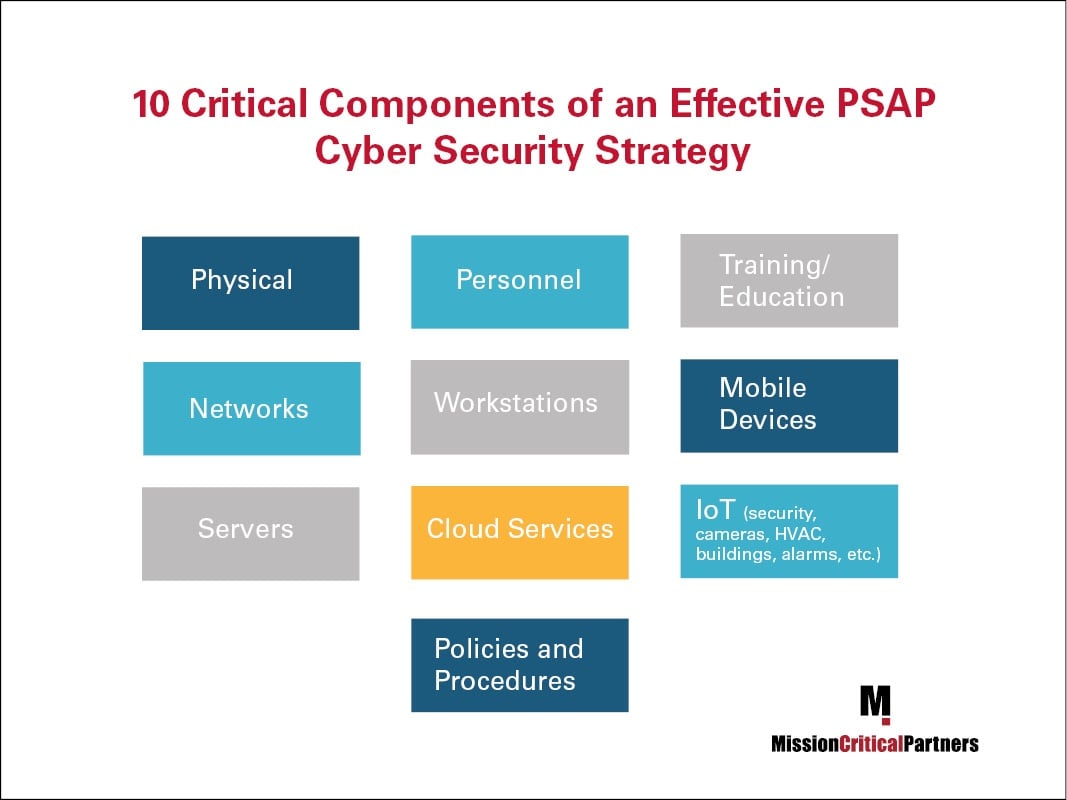 PSAP_CyberSecurity_Strategy.jpg