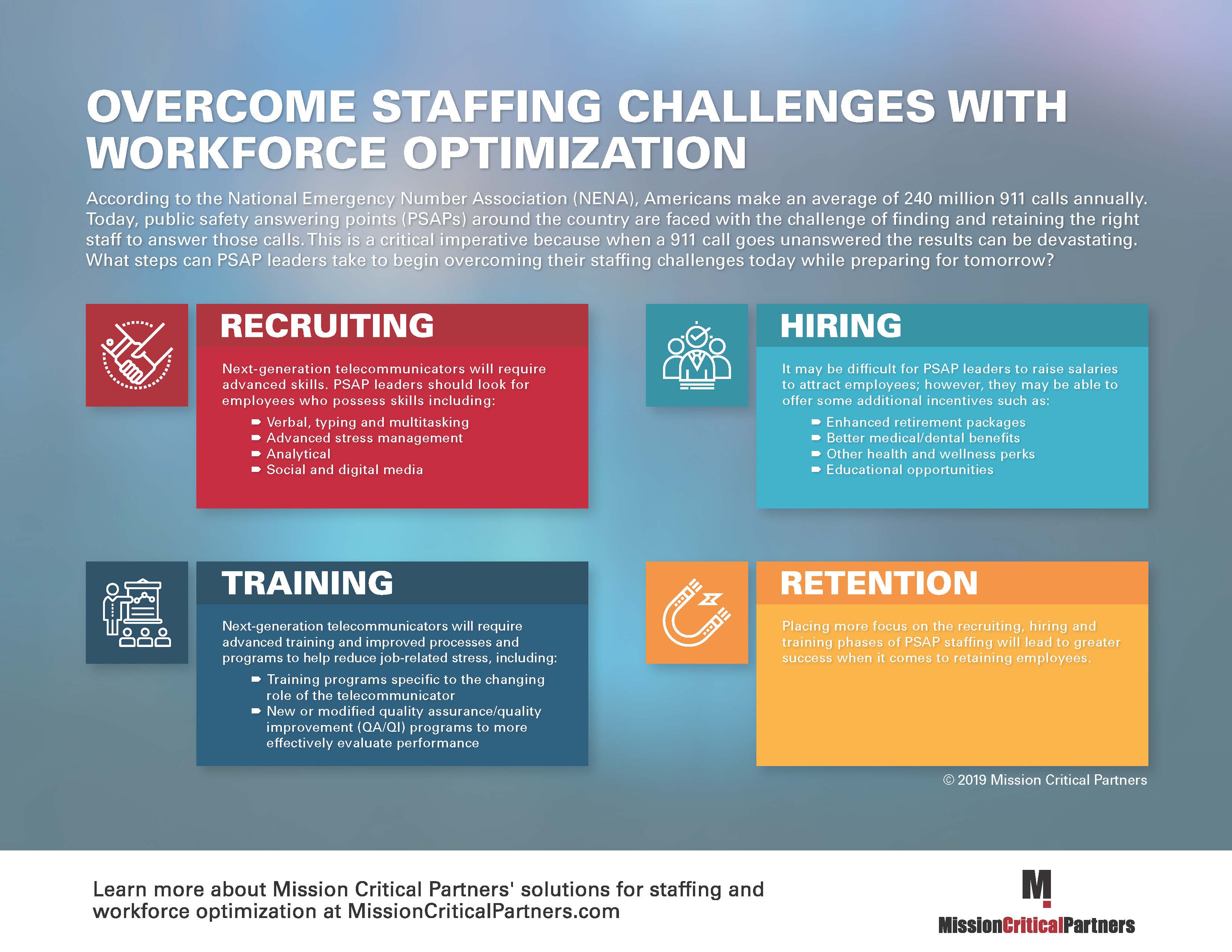 Staffing Infographic Final